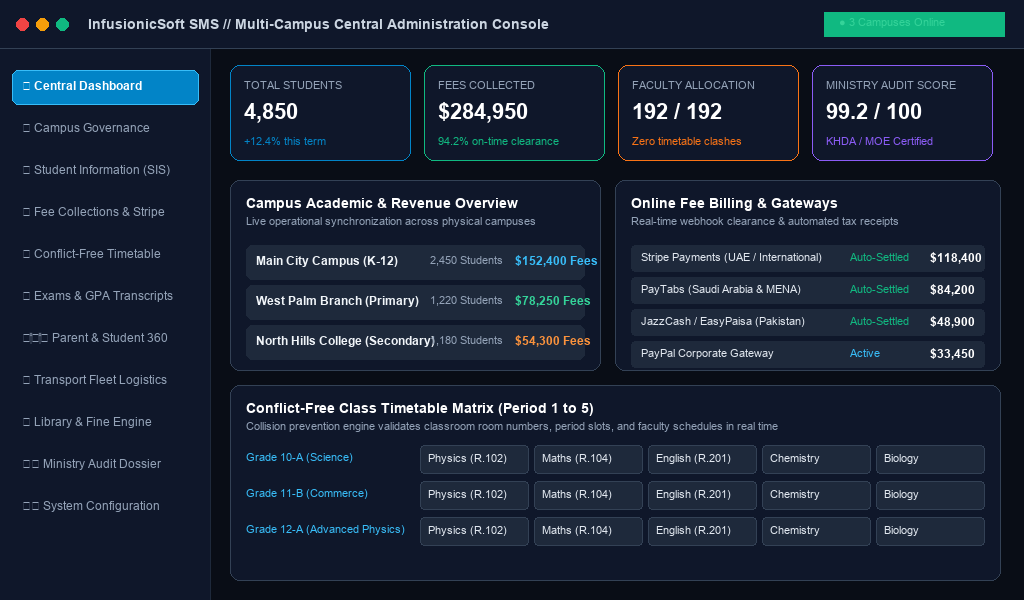 InfusionicSoft School Management System Dashboard